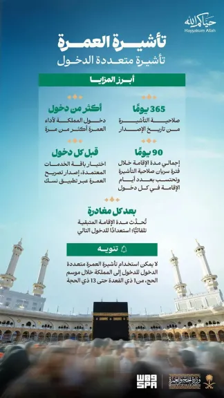 السعودية تطلق تأشيرة عمرة متعددة الدخول بصلاحية عام وإقامة تصل إلى 90 يومًا  | الدولية نيوز