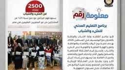 الملاعب اليوم