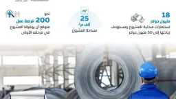 اقتصاد وأسواق