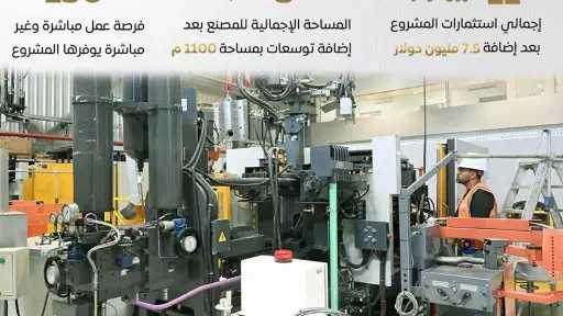اقتصاد وأسواق
